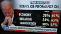 The Many Ways Biden Doesn’t Measure Up